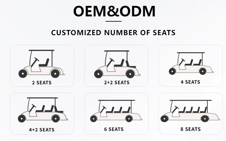 OEM and ODM Capacity